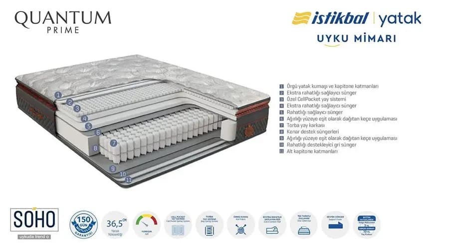 quantum prime yatak 5