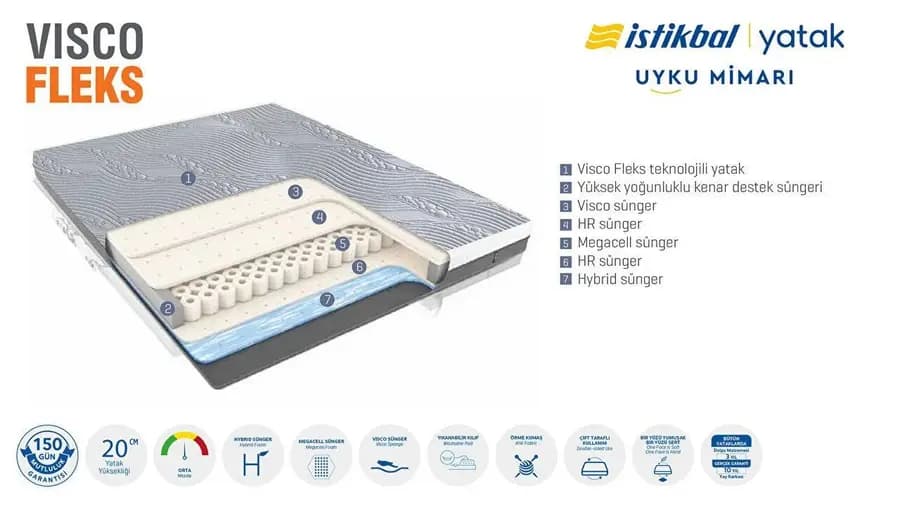 viscofleks yatak 3
